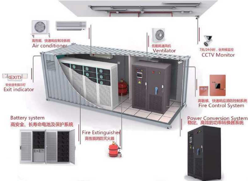 Energy Storage Station